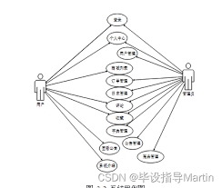 超市管理系统案例详细解析：如何开启超市管理系统的第一步