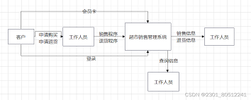 超市管理系统案例详细解析：如何开启超市管理系统的第一步