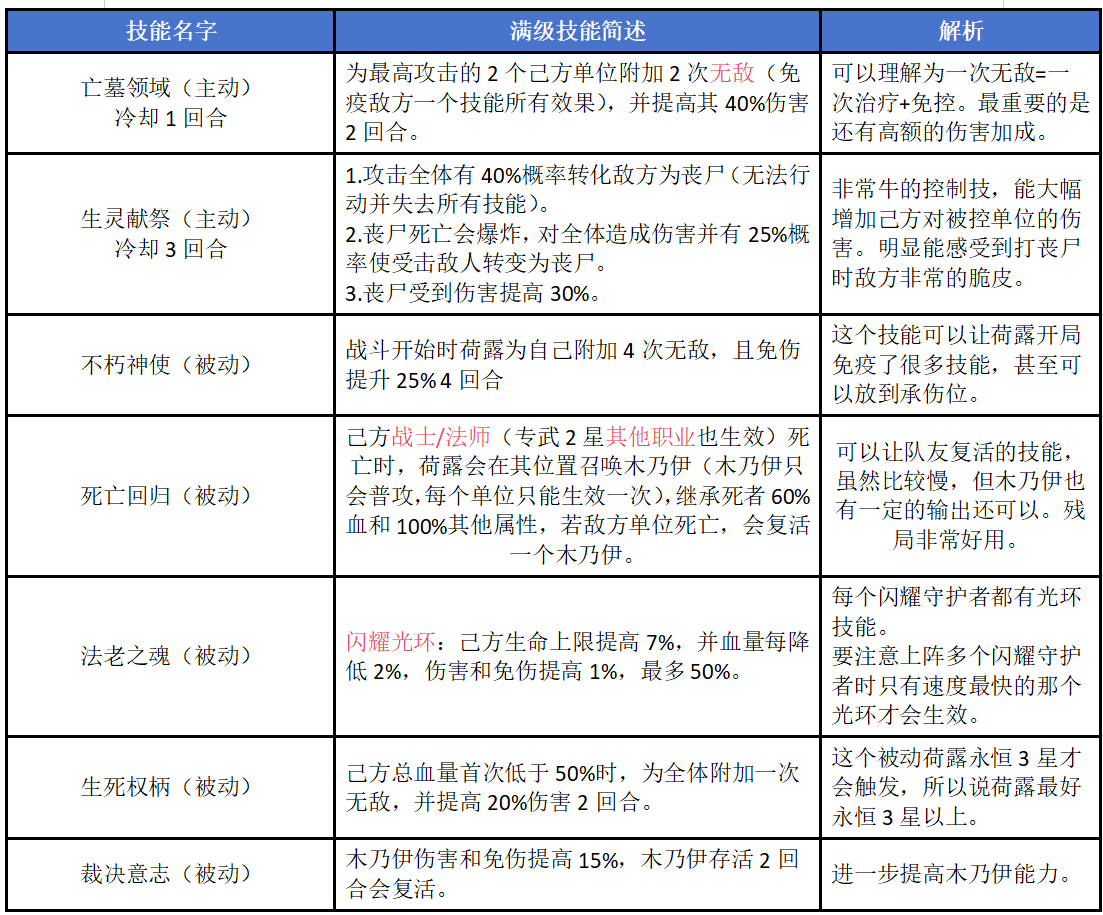 《永夜降临：复苏》中的荷露全方位攻略指南
