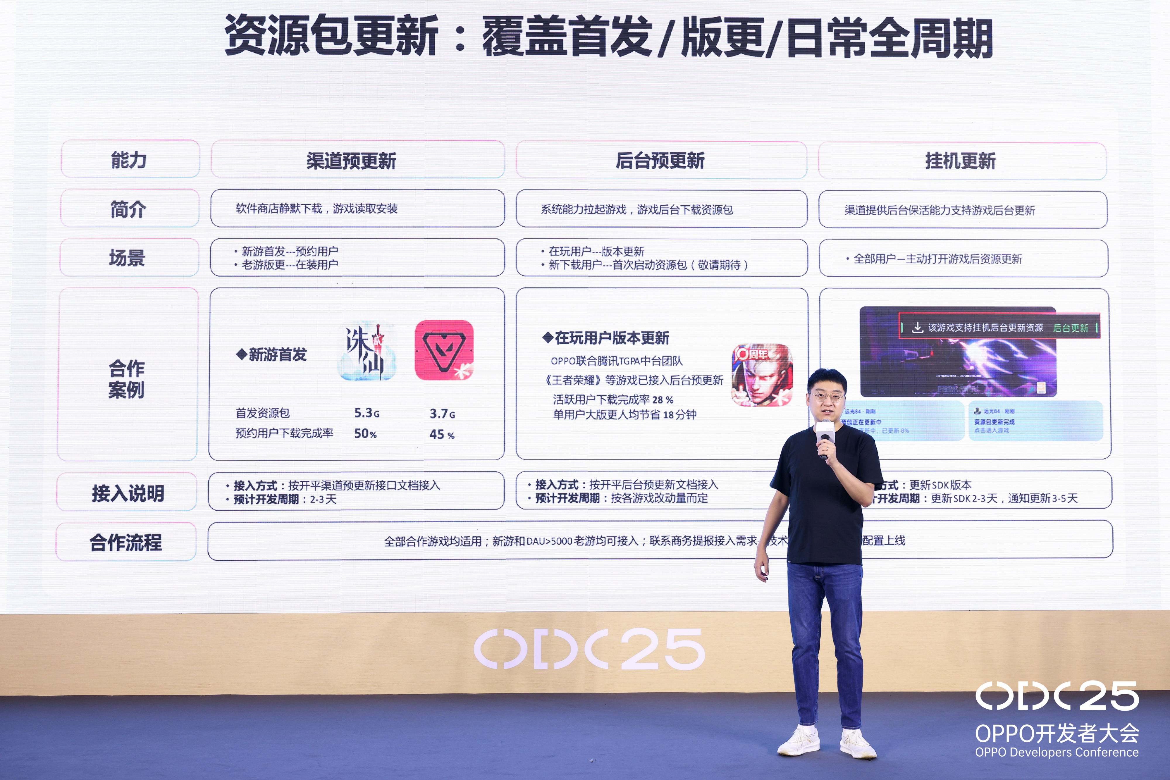 OPPO游戏生态实现双向升级：系统能力持续增强与双端互通创新引领，激发未来增长动力