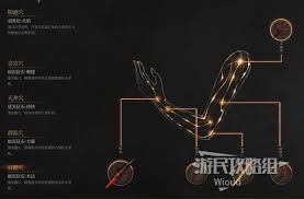 明末渊虚之羽双刀吸血流的加点与装备推荐——明末渊虚之羽双刀吸血流最佳加点与配装指南