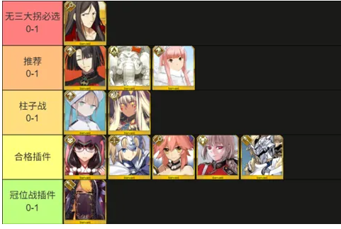 《命运-冠位指定》中的五星彩色从者筛选指南与推荐排行榜  
