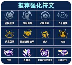 如何搭配龙龟亚索阵容——龙龟与亚索阵容组合攻略
如何搭配龙龟亚索阵容——龙龟与亚索阵容组合攻略