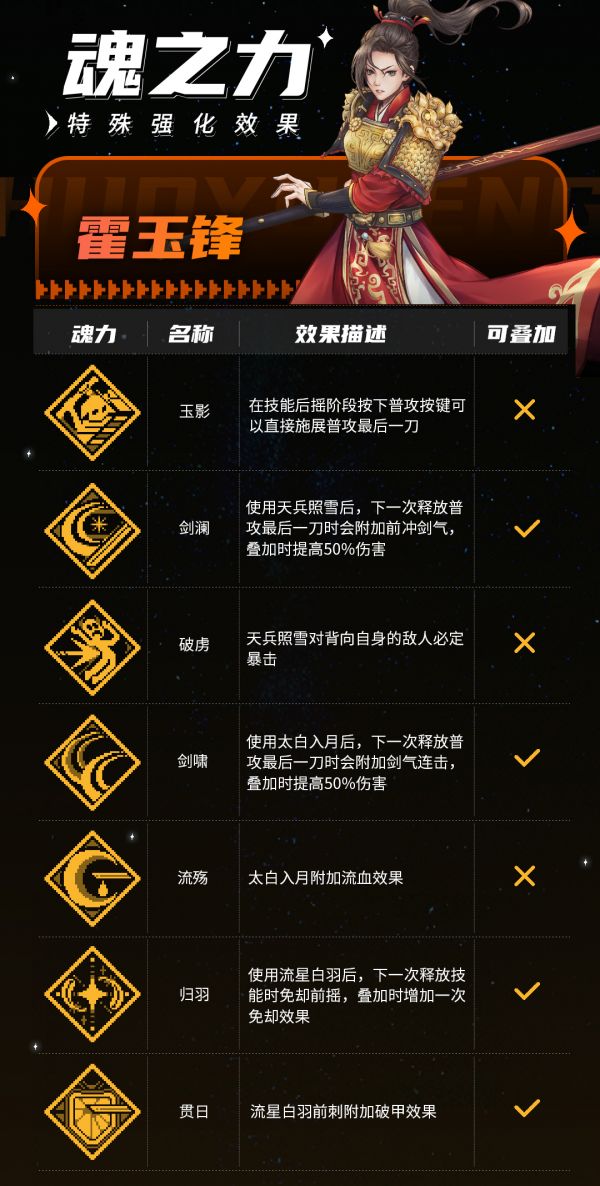 战魂铭人中霍玉锋技能详解—深度解析霍玉锋的战斗技巧