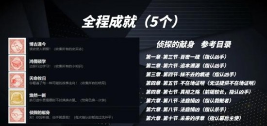 《山河旅探》的全成就达成条件详尽解析，帮助玩家系统掌握各种解锁方式。