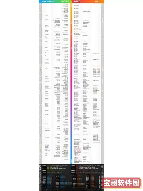 2025年最新版本的CPU性能梯度图——引领行业的芯片排名榜单