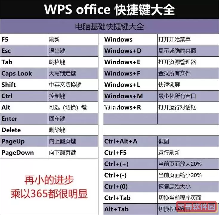 WPS办公软件中关于下划线的快捷操作详解及实用技巧总结
