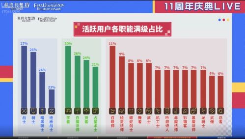 感谢有你！《最终幻想14》十一区周年盛典直播精彩内容回顾