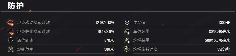 《坦克世界》为庆祝春日到来，推出暖春补给礼包，玩家可使用金币进行购买，首次引入新车亮相！