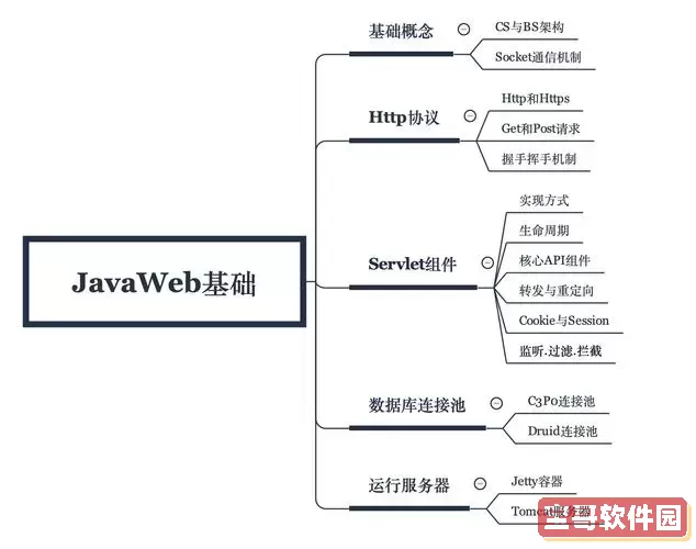 Java开发中广泛采用的设计模式及其应用场景解析 Java开发中广泛采用的设计模式及其应用场景解析