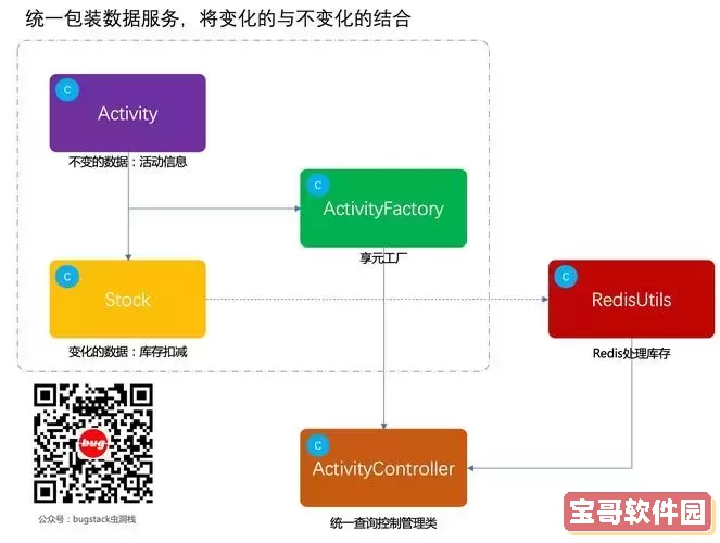 Java开发中广泛采用的设计模式及其应用场景解析 Java开发中广泛采用的设计模式及其应用场景解析