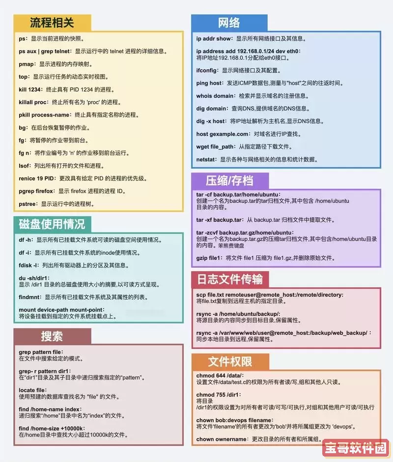 关于Linux的每日定时关机操作——详细的关机指令介绍