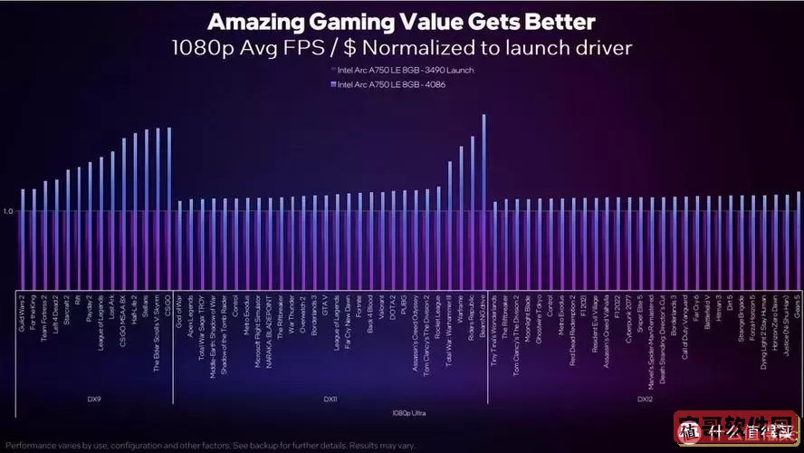 如何判断显卡驱动是否存在问题-检测显卡驱动健康状态的方法