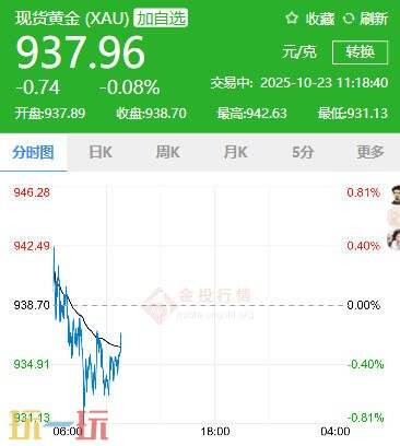 今天的黄金现货价格更新于10月23日，以下为国际金价的实时行情介绍