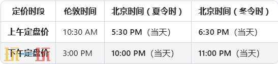 今天的黄金现货价格更新于10月23日，以下为国际金价的实时行情介绍