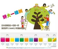 关于如何查阅牛津阅读计划——掌握查看牛津阅读方案的方法