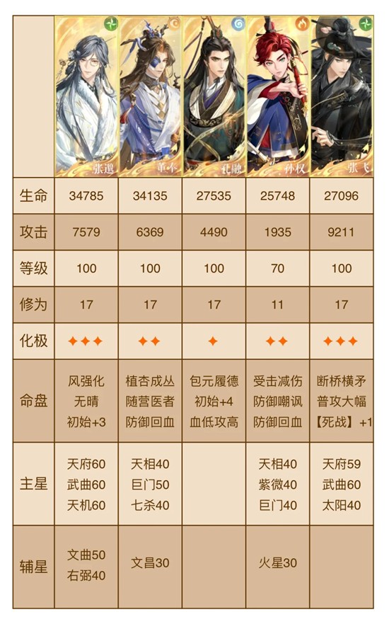 关于《如鸢》游戏中左慈璃魂月魄地宫的战术攻略详细解析