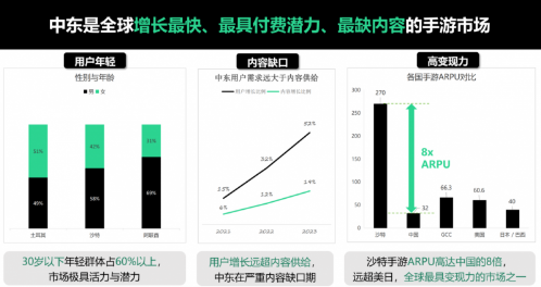 GameTok“百万悬赏计划”首次获奖者成功诞生，奖金万元