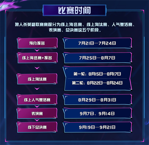 参加淘汰赛的名额已全部使用完毕！2025狼人杀英雄联赛预选赛圆满落幕