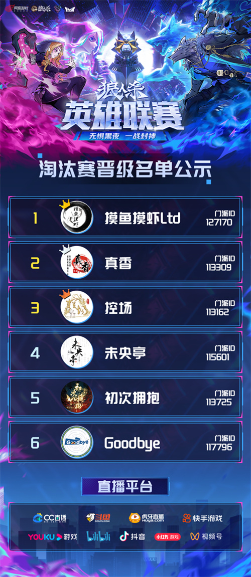 晋级名单揭晓！2025狼人杀英雄联赛淘汰赛圆满落幕