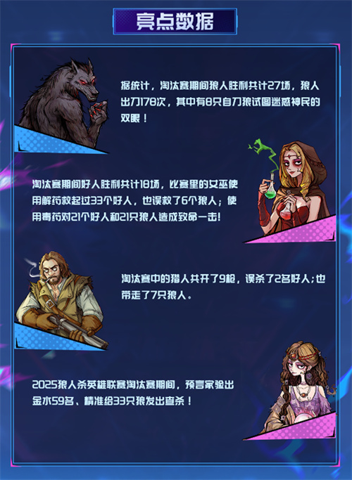 晋级名单揭晓！2025狼人杀英雄联赛淘汰赛圆满落幕