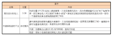 神探诡事录第五章灵机门的过关方法——神探诡事录第五章灵机门事件详细攻略
