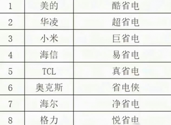 小米高管就“巨省电”这一称呼的争议作出回应：越是竞争对手焦虑，小米越显稳健

