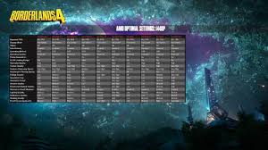 无主之地4官方如何提升N卡图像质量——Nvidia显卡画面优化详细指南