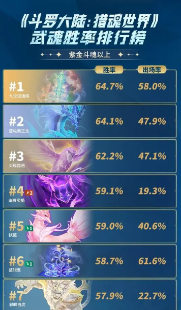 《斗罗大陆：猎魂世界》“蓝龙削弱”更新详细解读与攻略指南