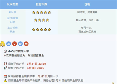 系统焕新_《辐射：避难所Online》居民招募基金迎来重大升级！