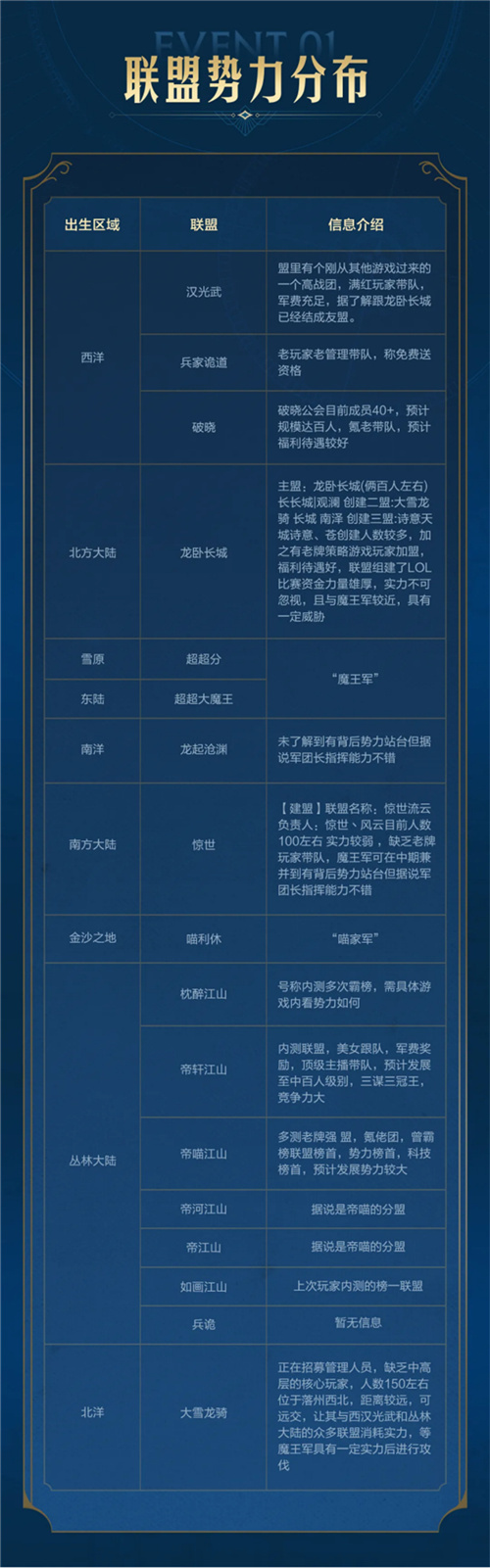 而一经推出即登顶巅峰，全球启元首测引发玩家狂热狂欢