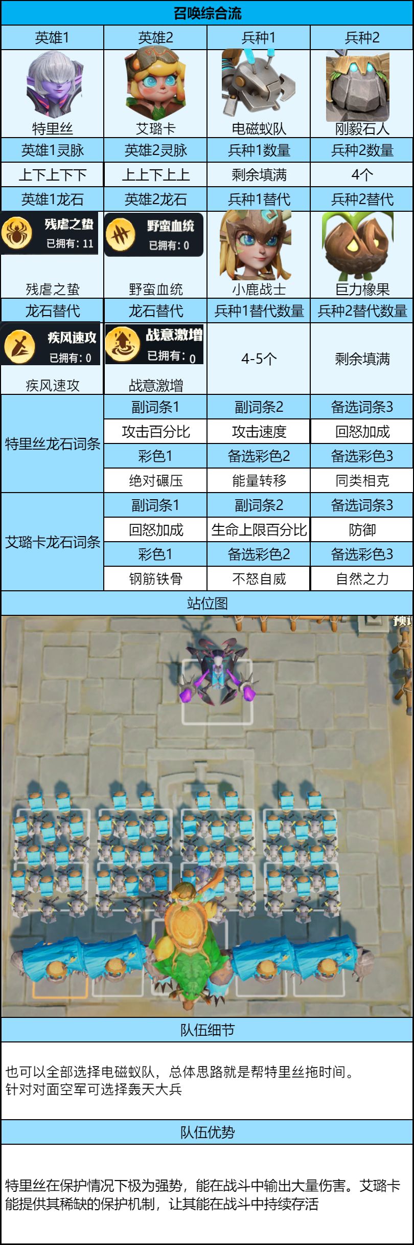 关于《龙石战争》竞技场中平民玩家的战略建议——平民攻略指南