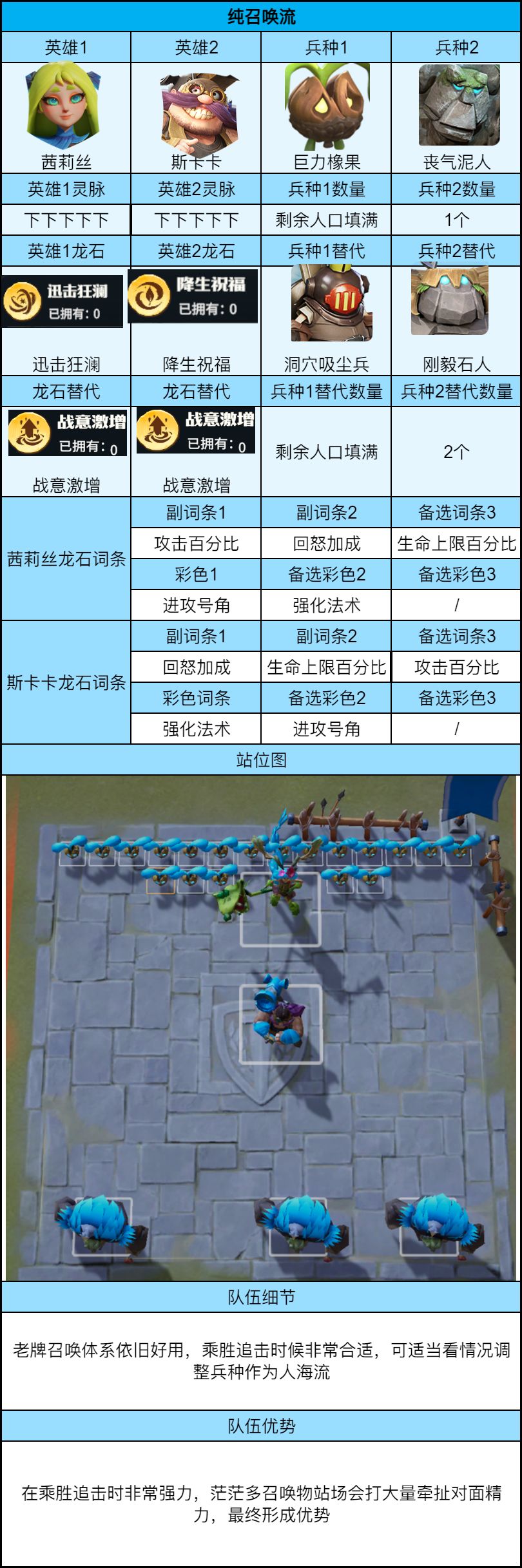 关于《龙石战争》竞技场中平民玩家的战略建议——平民攻略指南