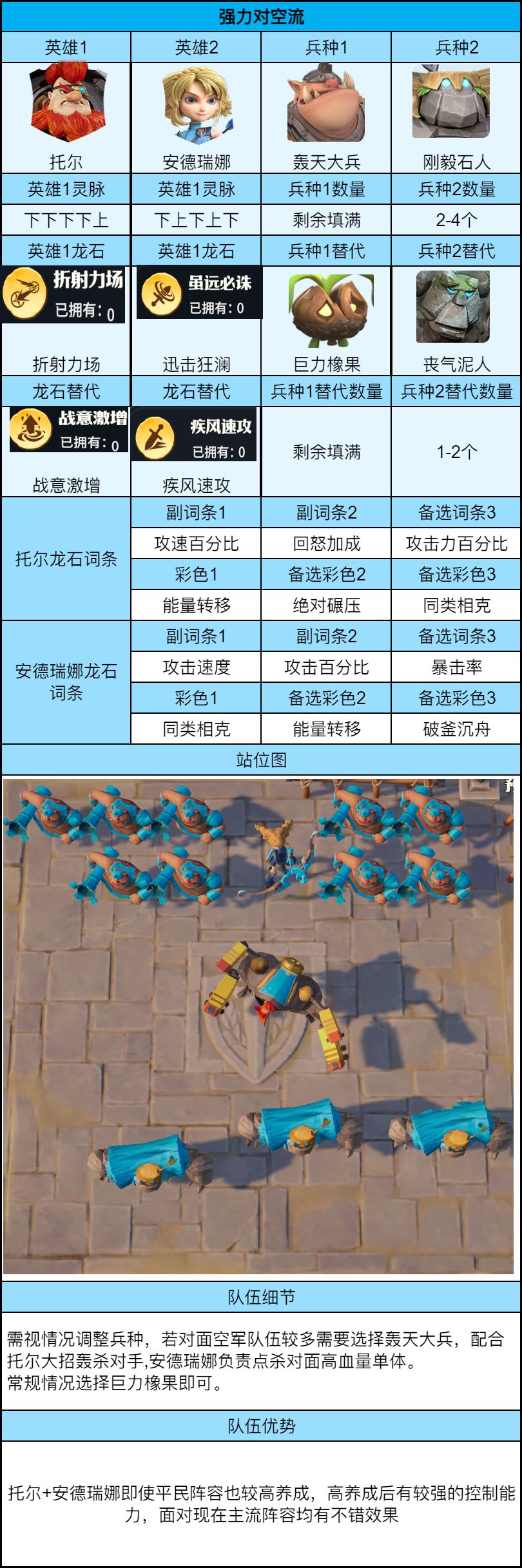 关于《龙石战争》竞技场中平民玩家的战略建议——平民攻略指南