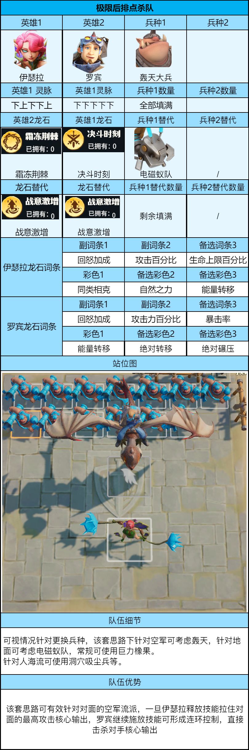 关于《龙石战争》竞技场中平民玩家的战略建议——平民攻略指南