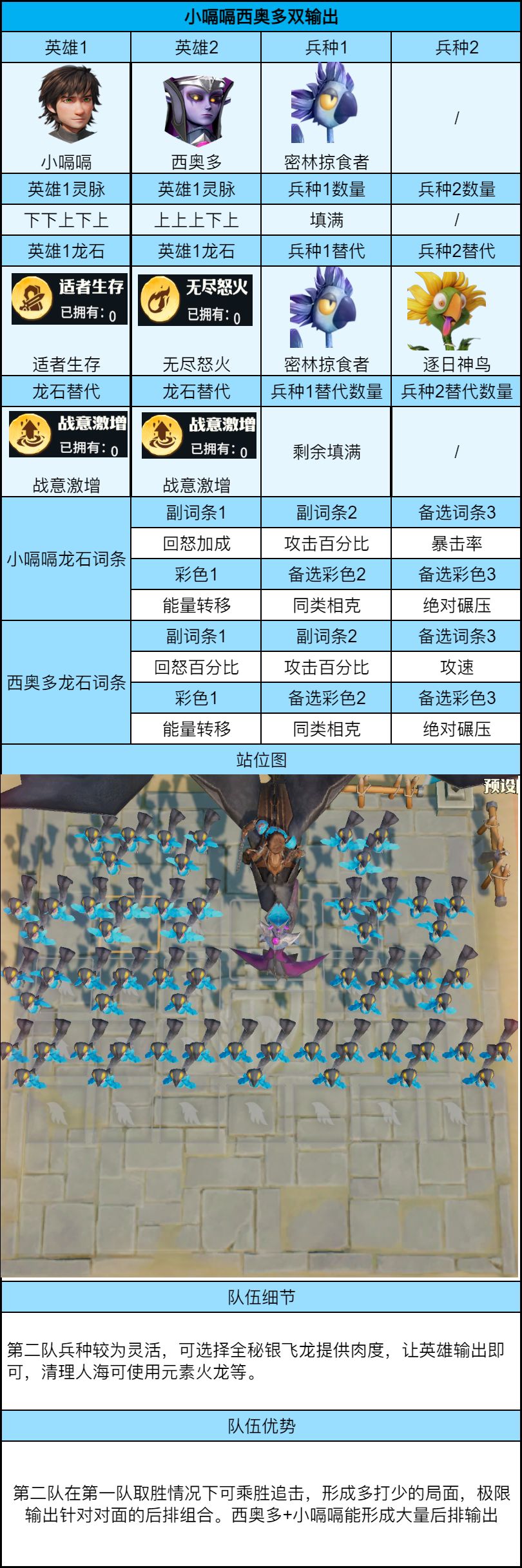 关于《龙石战争》竞技场中平民玩家的战略建议——平民攻略指南