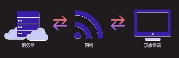 获取《流放之路》云端游戏资格的方法详解——限量抢购地址全揭秘

