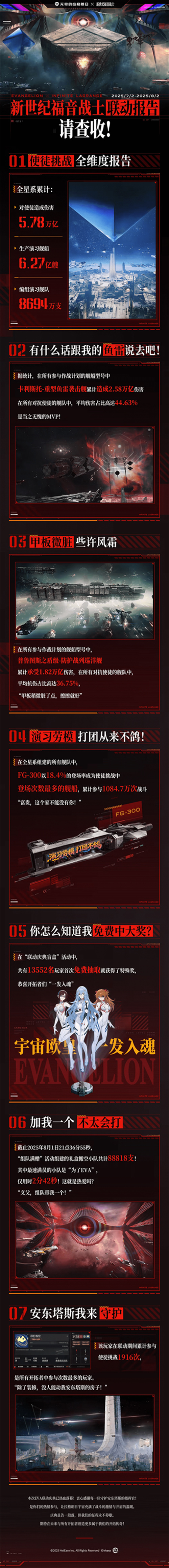 为了庆祝《无尽的拉格朗日》与《新世纪福音战士》的成功联动，此次合作已圆满结束