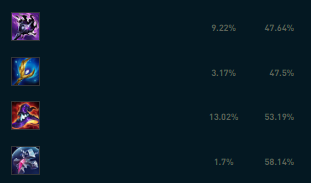 关于LOL双界灵兔的装备搭配，推荐方案如下：

