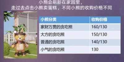 以闪耀之名探索贪吃熊的玩法指南—如何进行这项活动的详细攻略
