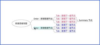 Freeplane中节点的移动技巧—如何实现节点的灵活调整