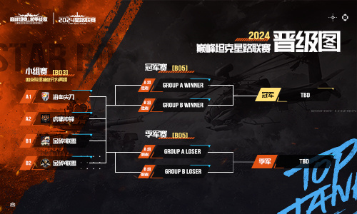 炽热激战！《巅峰坦克》2025星路联赛半年度总决赛将于7月27日盛大开启！ 
