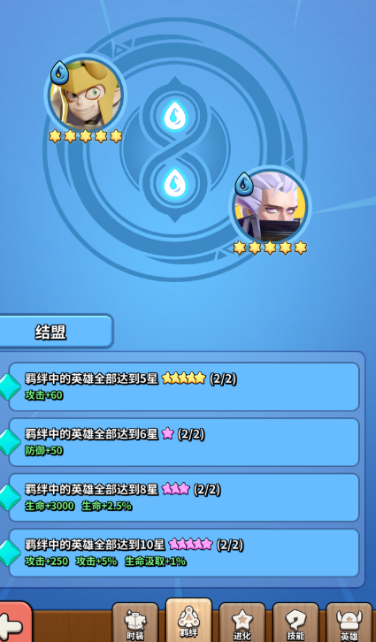 《冲啊原始人》洛奇角色指南攻略