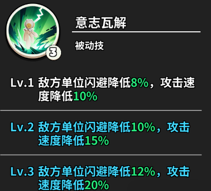 《冲啊原始人》洛奇角色指南攻略