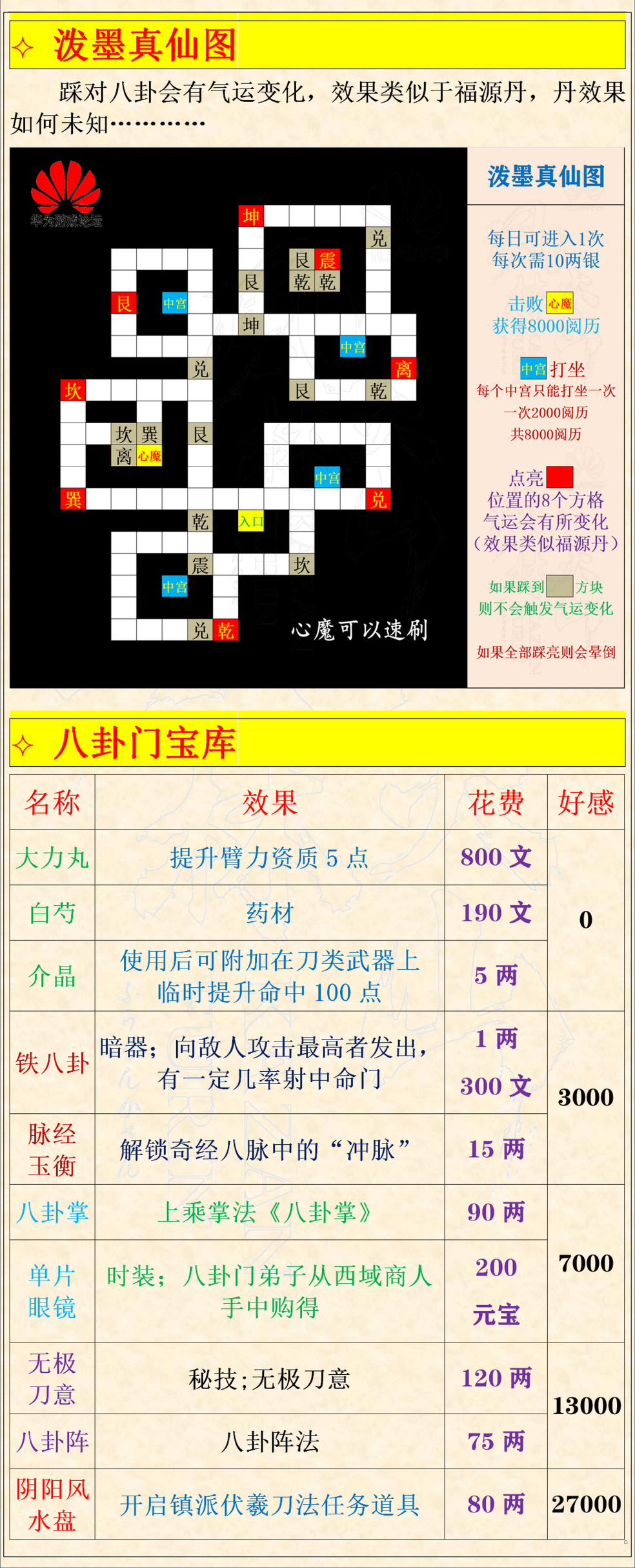 关于《烟雨江湖》中的八卦门小派势力攻略指南 关于《烟雨江湖》中的八卦门小派势力攻略指南