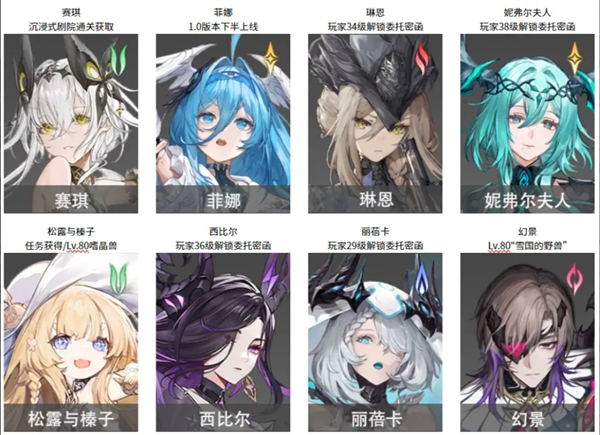 二重螺旋中关键角色培养的策略与技巧