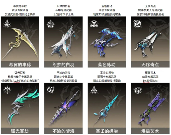 二重螺旋中关键角色培养的策略与技巧