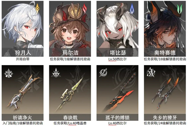 二重螺旋中关键角色培养的策略与技巧