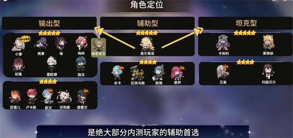 关于在《卡厄思梦境》中选择起始角色的五星推荐方案