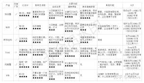 悦动圈如何积累积分——悦动圈获取积分的多种途径